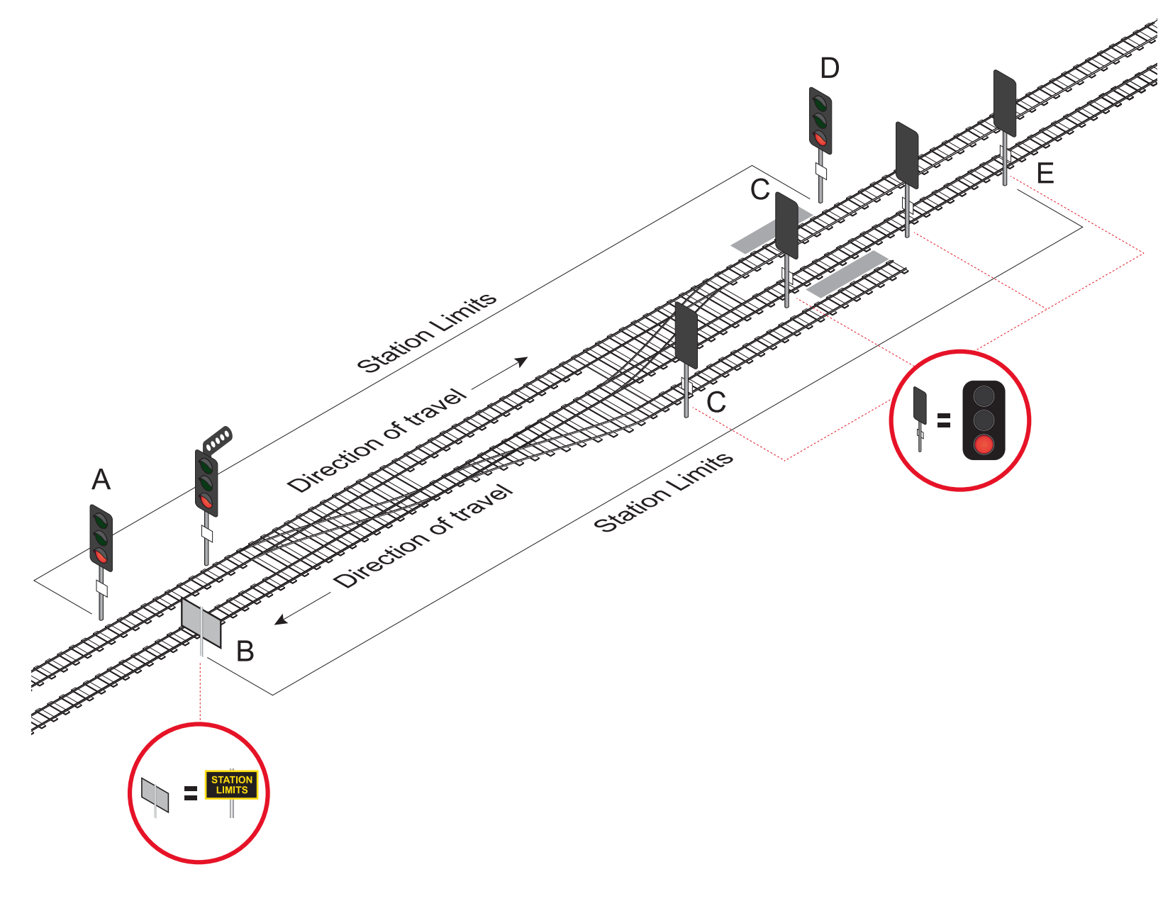  Example of Station Limits in Double Line territory