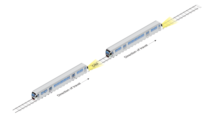 When approaching or stopped behind other Rail Traffic.